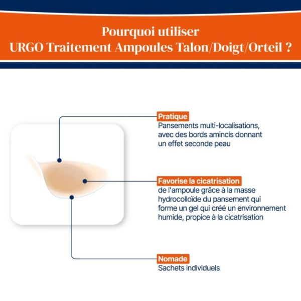 Urgo Pans A/Ampoule Mixte 6
